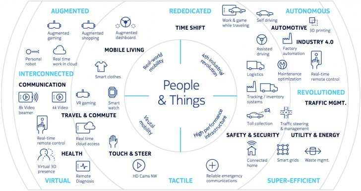 Internet of things diagram